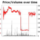 Illustration for article titled Brazil's Early Own Goal Scares Shit Out Of Betting Market